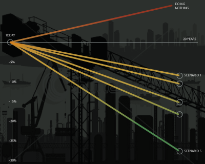 CLIMATE SCENARIOS