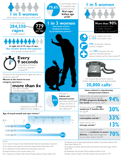 VIOLENCE AGAINST WOMEN