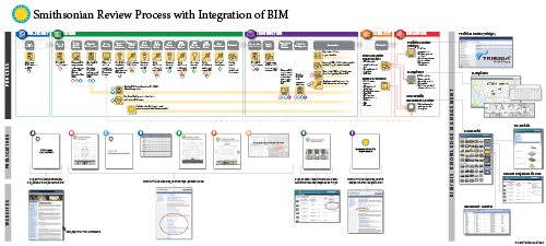 Smithsonian BIM diagram 1